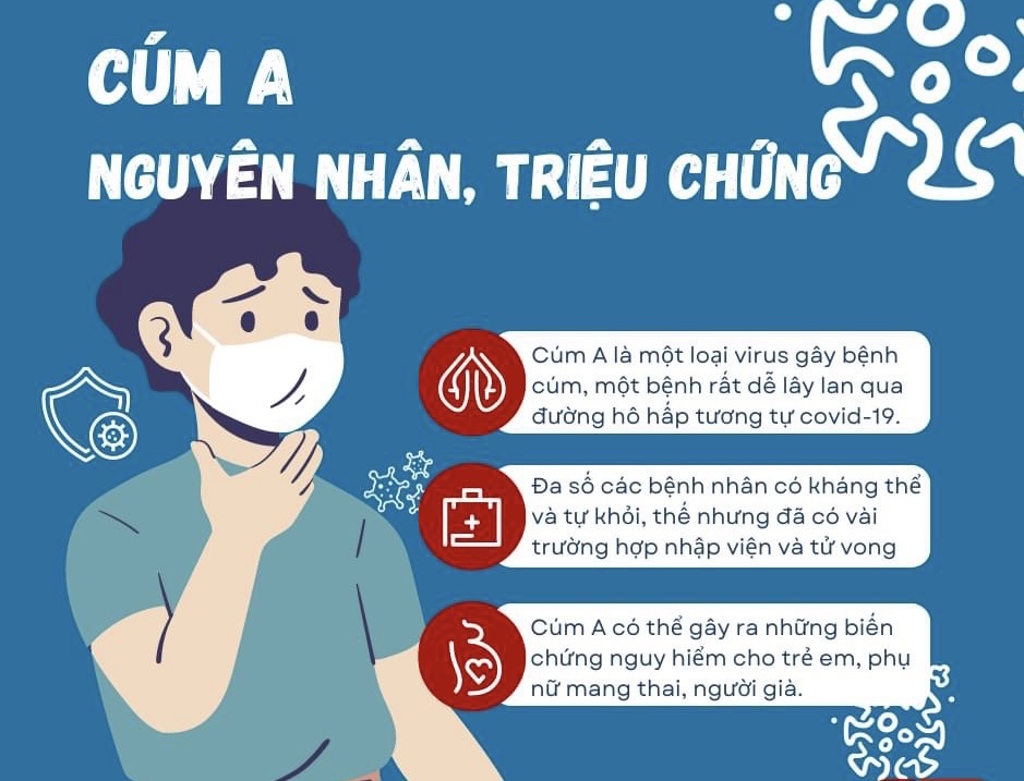 5. Những Điều Cần Biết Khi Chăm Sóc Người Bị Cúm A