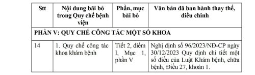 Bãi bỏ 1 số  ND Quy chế bệnh viện - 0004.jpg